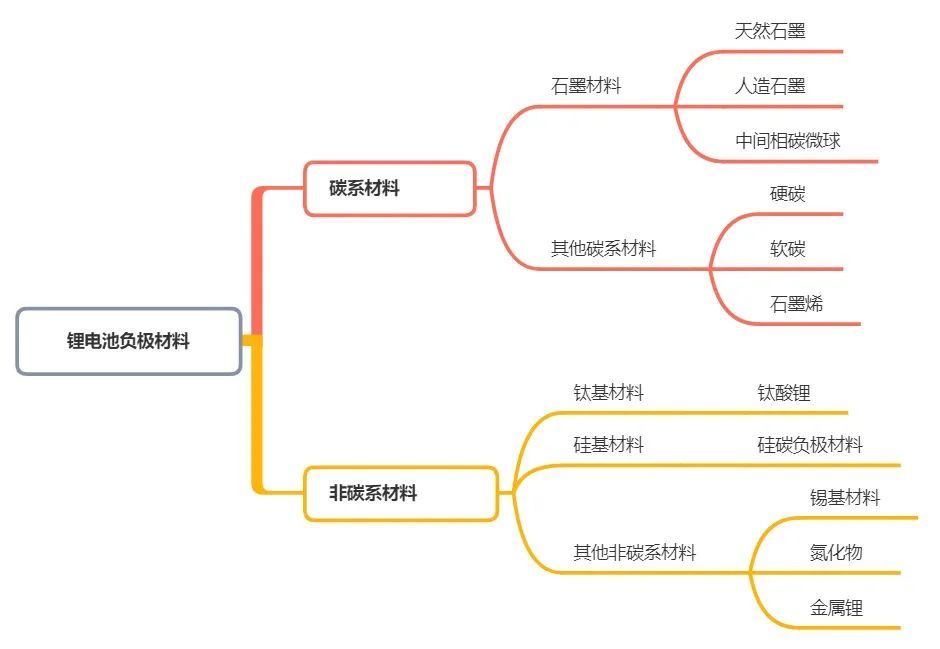锂电池负极材料回收处理设备：推动绿色能源循环利用的关键
