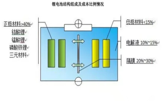 锂电池回收处理设备